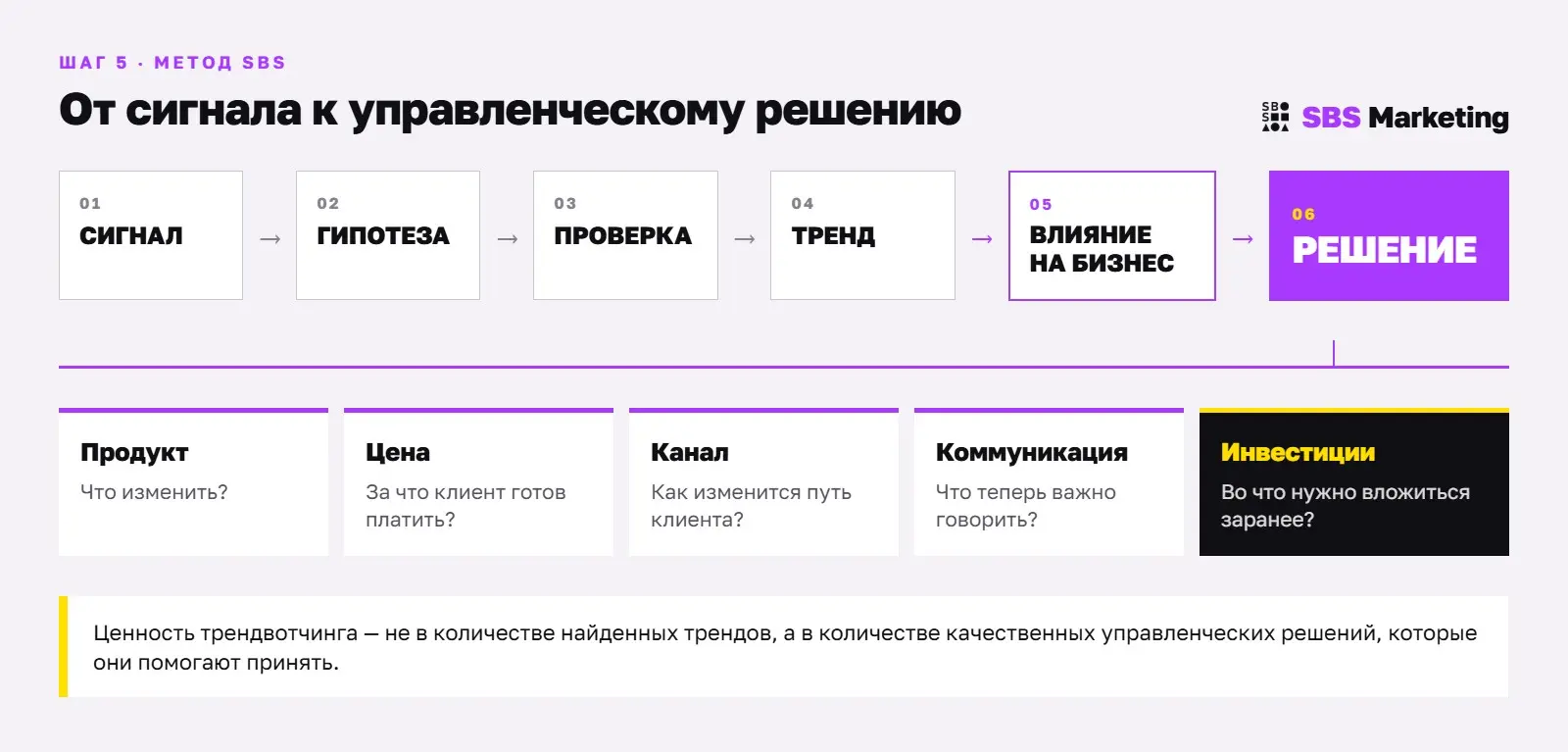 Пока вы собираете тренды, рынок уже меняется. | Сетка — социальная сеть от hh.ru