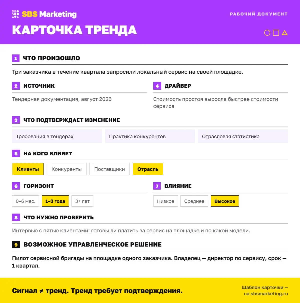 Пока вы собираете тренды, рынок уже меняется. | Сетка — социальная сеть от hh.ru