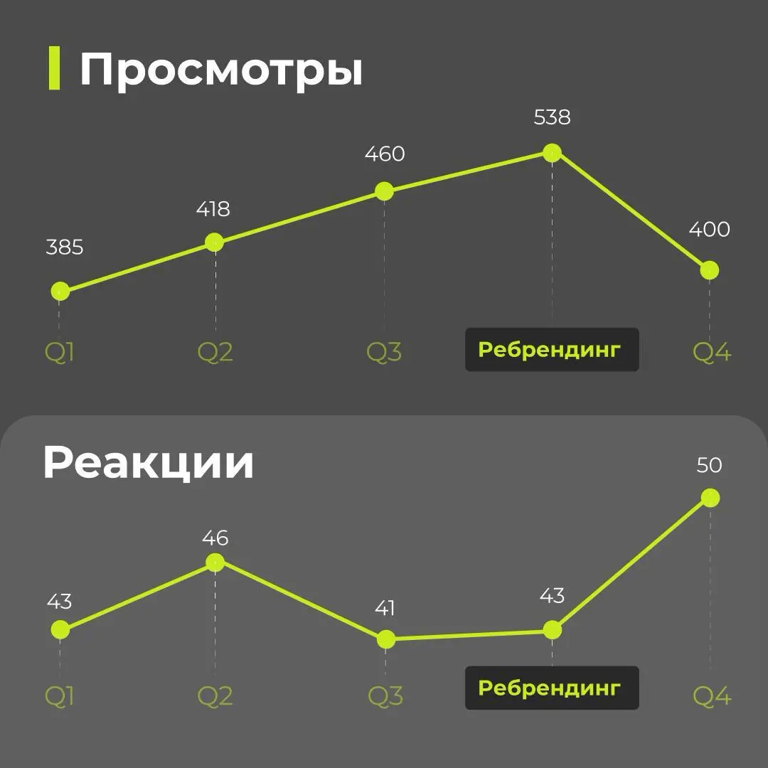 Ребрендинг, который измерил все! | Сетка — социальная сеть от hh.ru