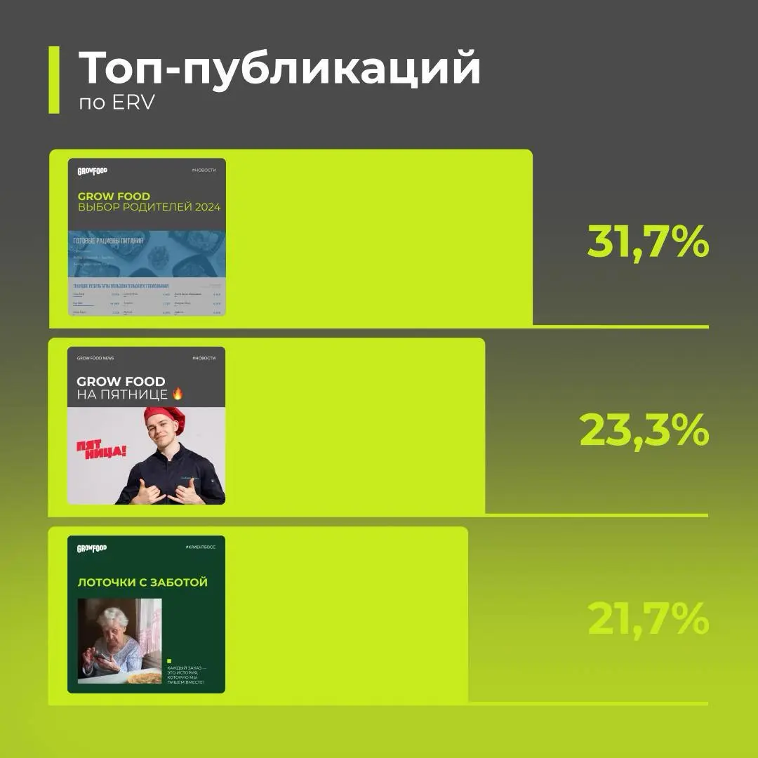 Ребрендинг, который измерил все! | Сетка — социальная сеть от hh.ru