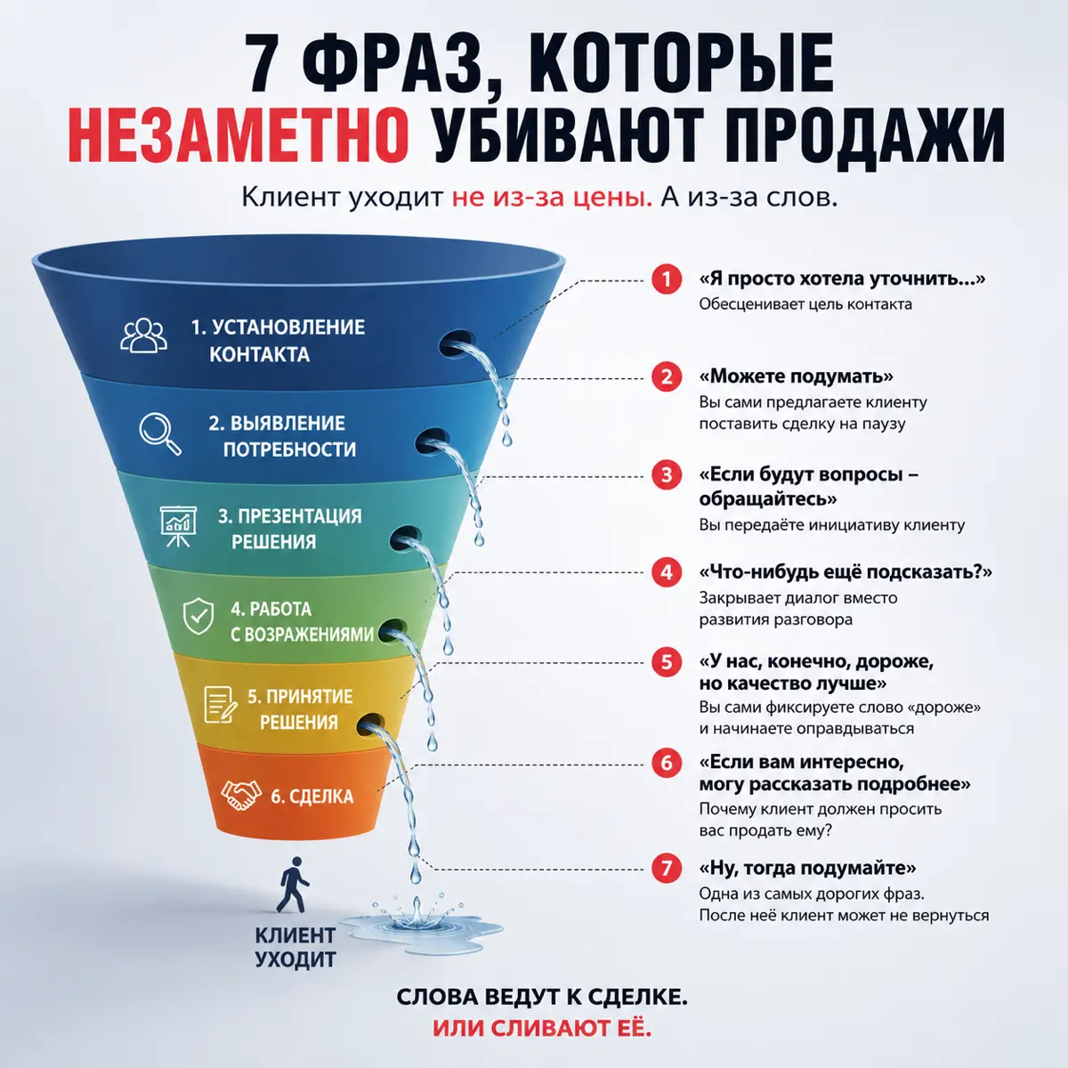 Всё выглядело нормально.
Пока клиент не ушёл. | Сетка — социальная сеть от hh.ru