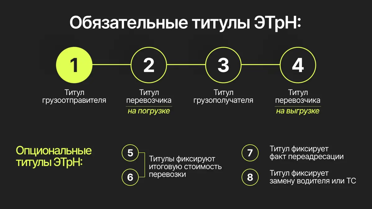 ЭТрН – кто формирует и подписывает титулы
📌 Грузоотправитель — сторона договора перевозки, которая отправляет груз | Сетка — социальная сеть от hh.ru