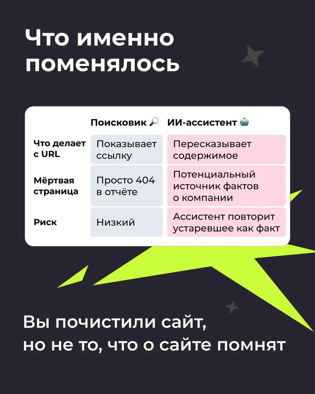 🧐 Пять лет назад мы удалили старые страницы каталога. Bing пришёл за ними в 2026-м
Друзья, продолжаем #seoразбор. Сегодня про неожиданные мувы от поисковых систем.. | Сетка — социальная сеть от hh.ru