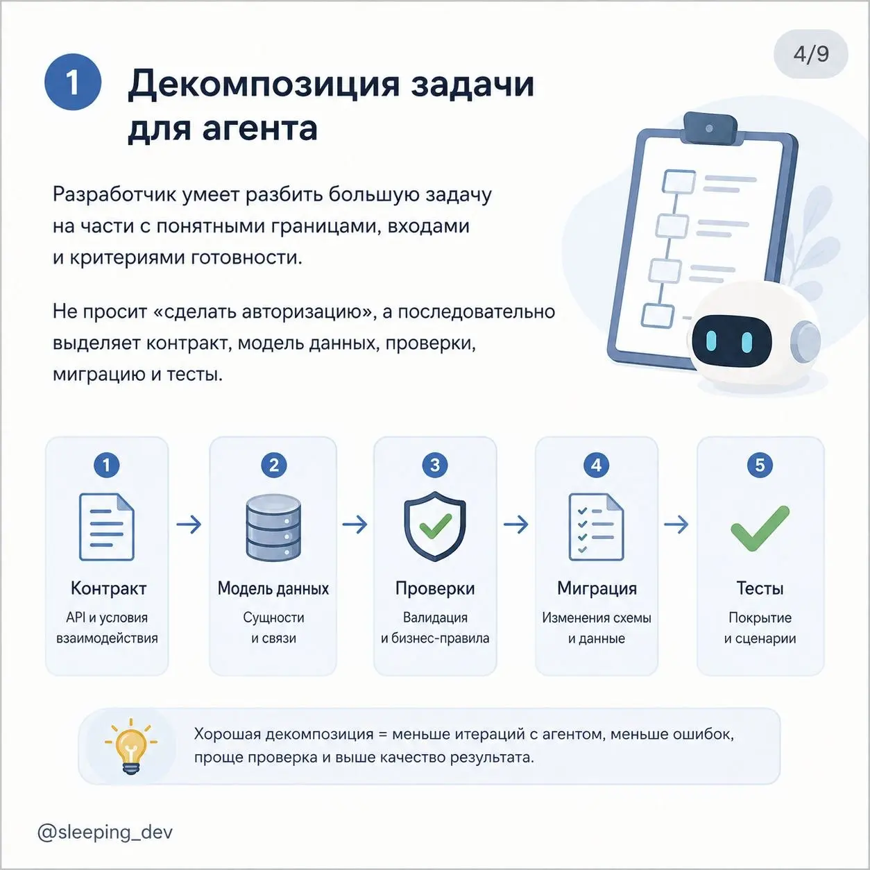 Что добавить в матрицу разработчика в эпоху AI
Раньше путь junior → senior выглядел относительно понятно.
Сначала разработчик решает простые задачи по готовому описанию | Сетка — социальная сеть от hh.ru