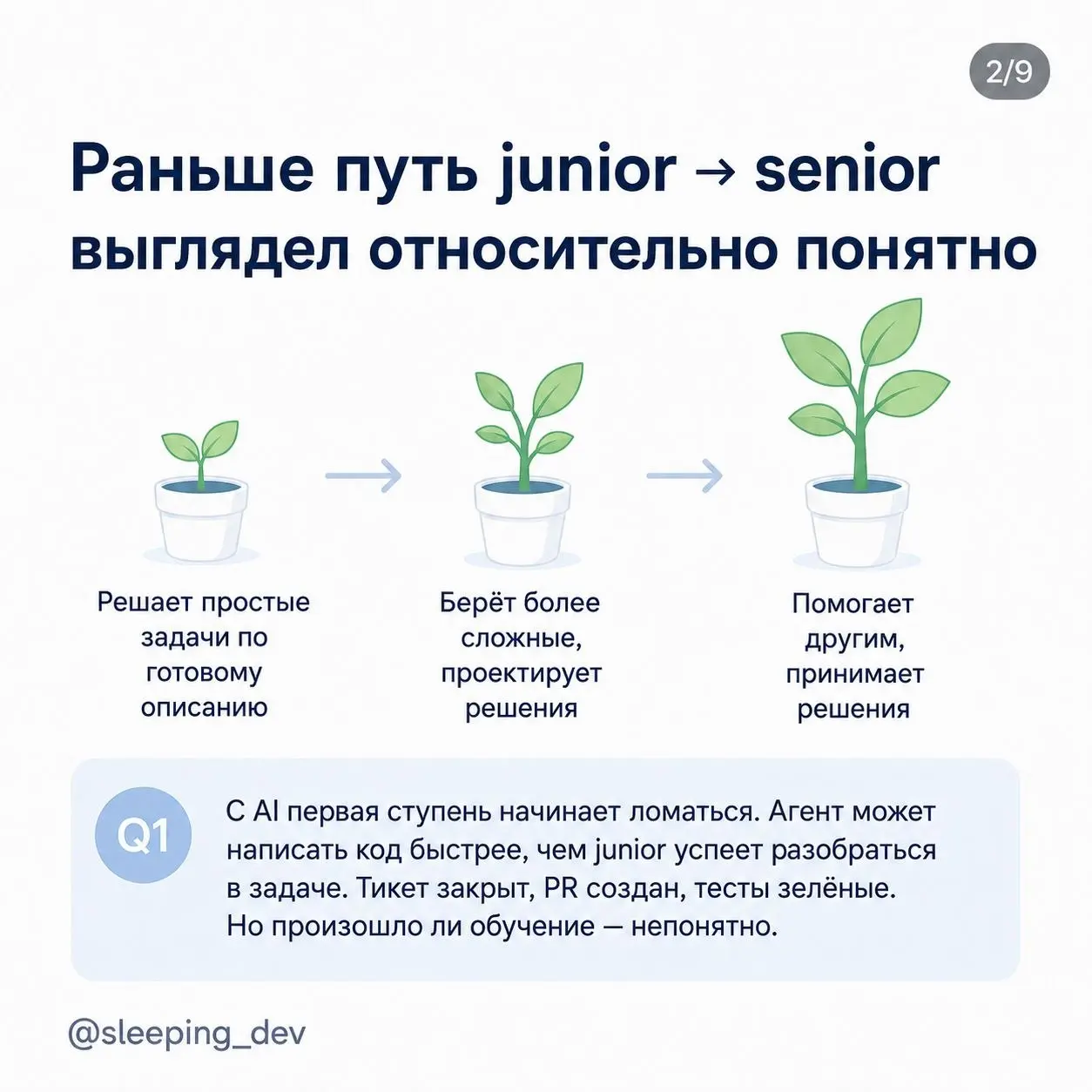 Что добавить в матрицу разработчика в эпоху AI
Раньше путь junior → senior выглядел относительно понятно.
Сначала разработчик решает простые задачи по готовому описанию | Сетка — социальная сеть от hh.ru