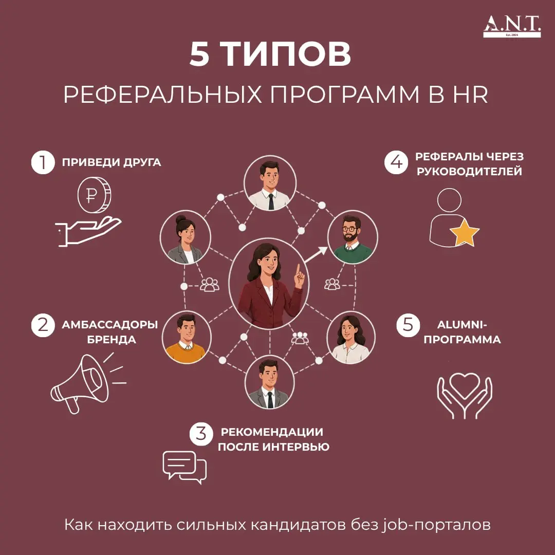 Типы реферальных программ в HR
Реферальная программа - это не только деньги. Это культура компании | Сетка — социальная сеть от hh.ru