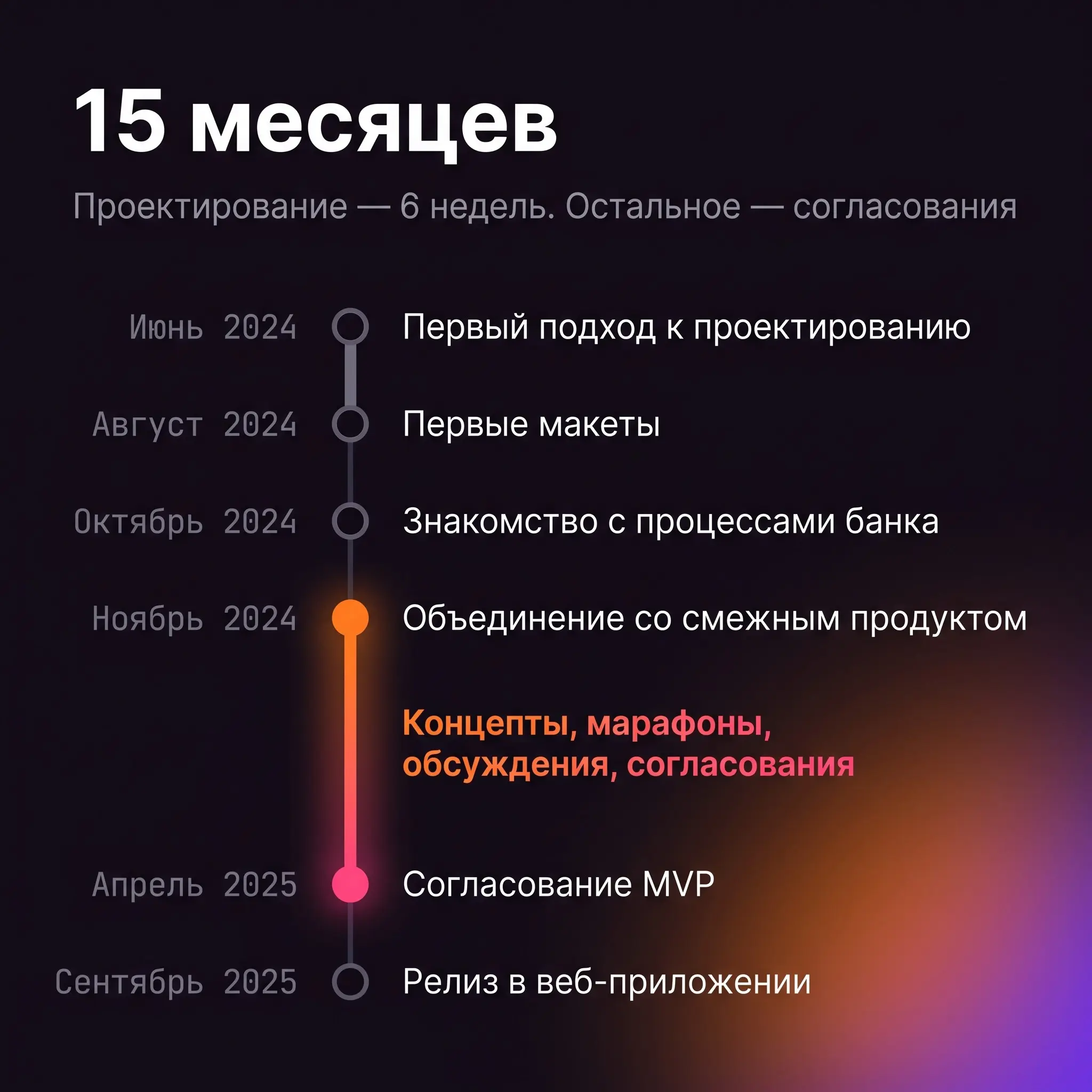 Согласования иногда занимают больше времени, чем проектирова | Сетка — социальная сеть от hh.ru