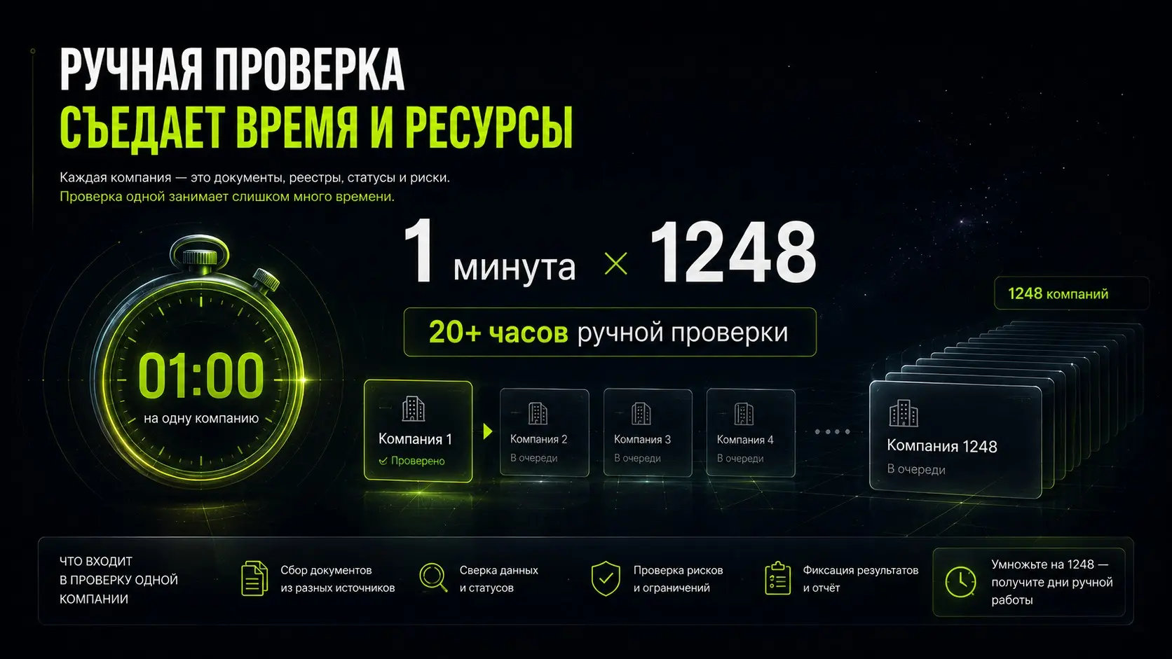 Лучший результат нашей системы за неделю - ноль новых лидов | Сетка — социальная сеть от hh.ru