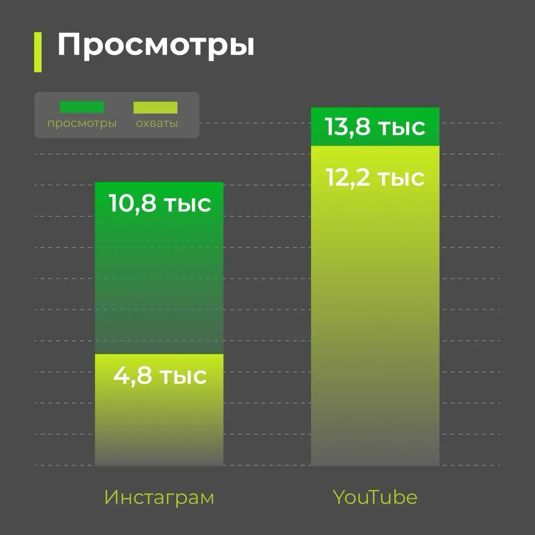 Был ли дальше рост после ребрендинга? | Сетка — социальная сеть от hh.ru