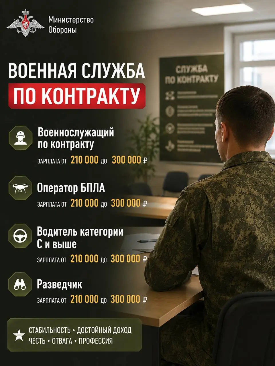 1️⃣ВОЕННОСЛУЖАЩИЙ ПО КОНТРАКТУ,
2️⃣ОПЕРАТОР БПЛА,
3️⃣ВОДИТЕЛЬ КАТЕГОРИИ С И ВЫШЕ,
4️⃣РАЗВЕДЧИК
Министерство Обороны
• Москва
• Другое
• +73833802300
Полное описание вакансии размещено в Телеграм и Мак... | Сетка — социальная сеть от hh.ru