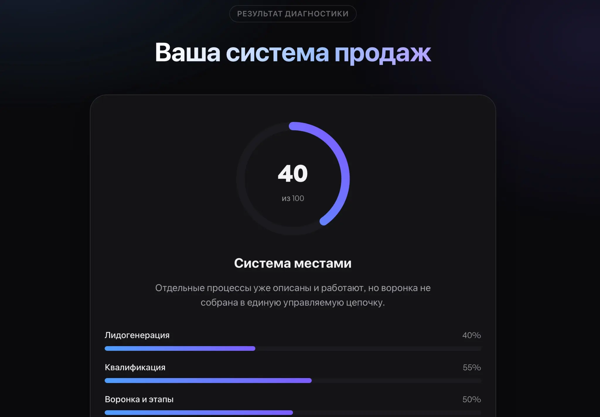 Забирай инструмент для диагностики отдела продаж | Сетка — социальная сеть от hh.ru
