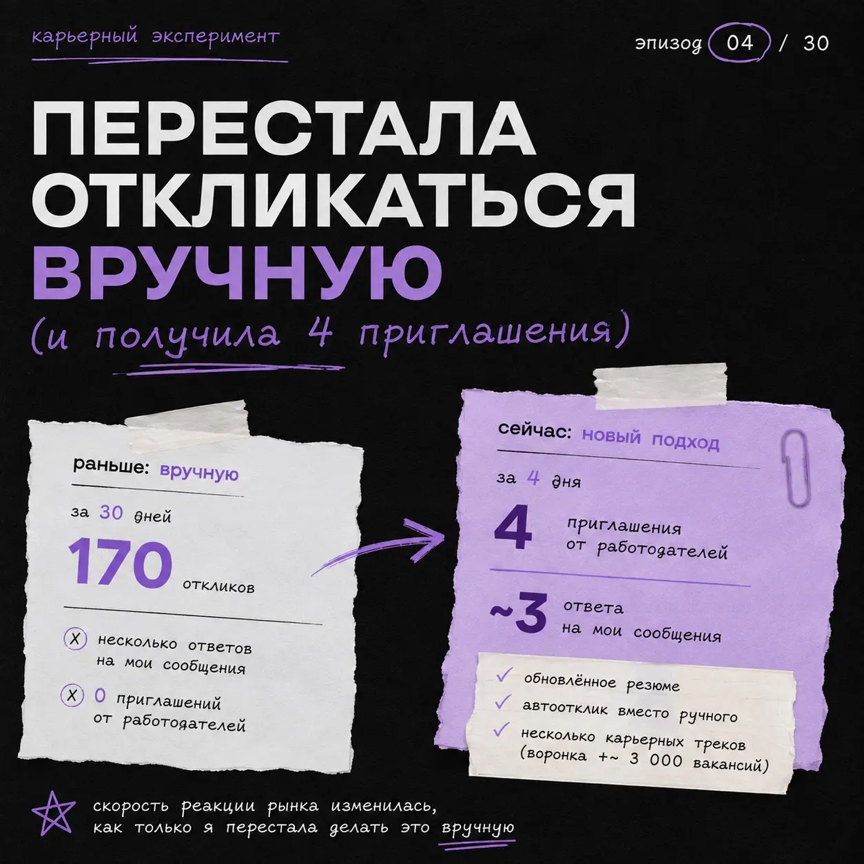 Перестала откликаться вручную (и получила 4 приглашения) | Сетка — социальная сеть от hh.ru