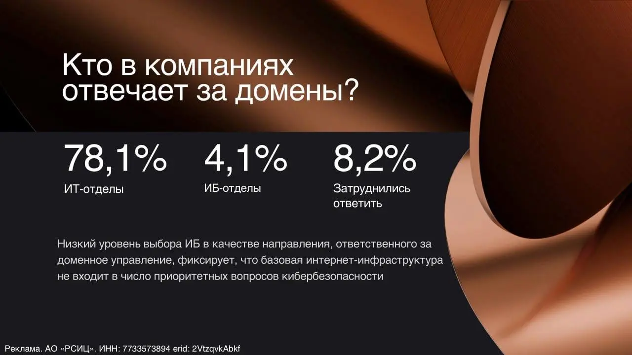 Когда домен становится бизнес-риском: что происходит с онлайн-активами российских компаний
Домен — это не просто адрес сайта: от него зависят работа сервисов, почты и репутация компании | Сетка — социальная сеть от hh.ru