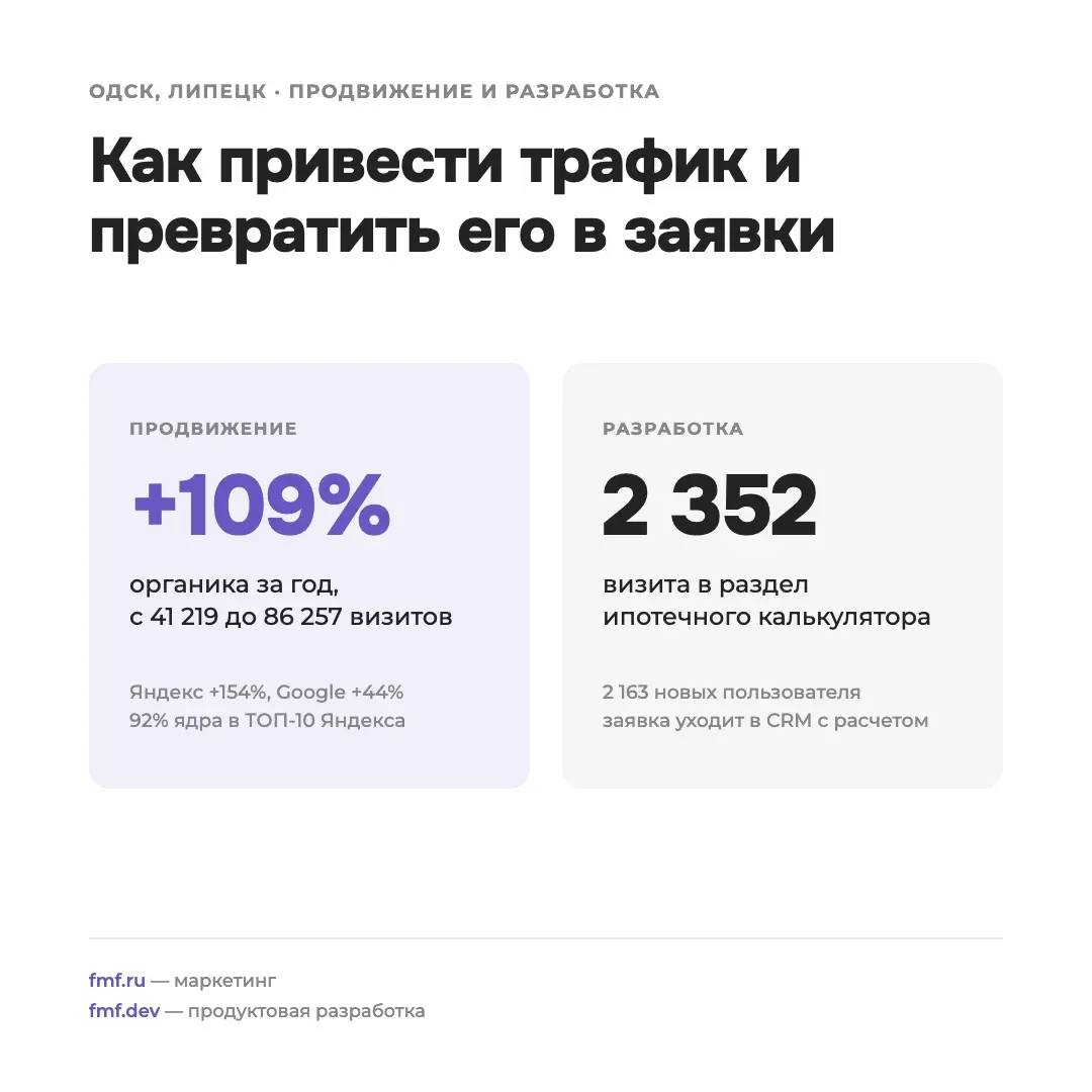 Как застройщик получил 86 257 визитов за год и увеличил лиды | Сетка — социальная сеть от hh.ru