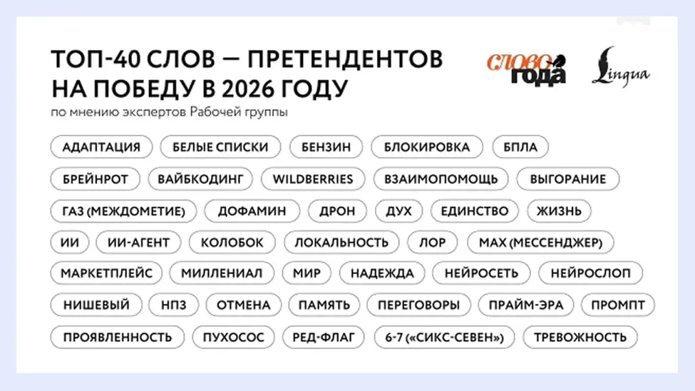 «Колобок», «нейрослоп» и «нишевый» попали в топ слов 2026 года
Эксперты проекта «Слово года» составили шорт-лист из 40 слов, которые отражают главные языковые тренды этого года | Сетка — социальная сеть от hh.ru