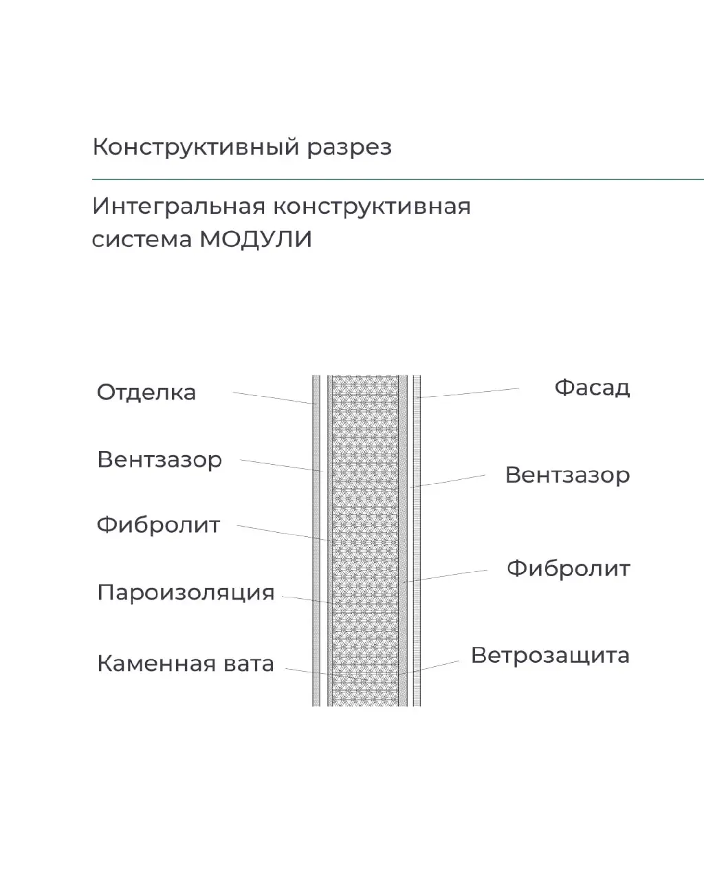 🏠Интегральная конструктивная система МОДУЛИ — собственная инженерная разработка компании | Сетка — социальная сеть от hh.ru