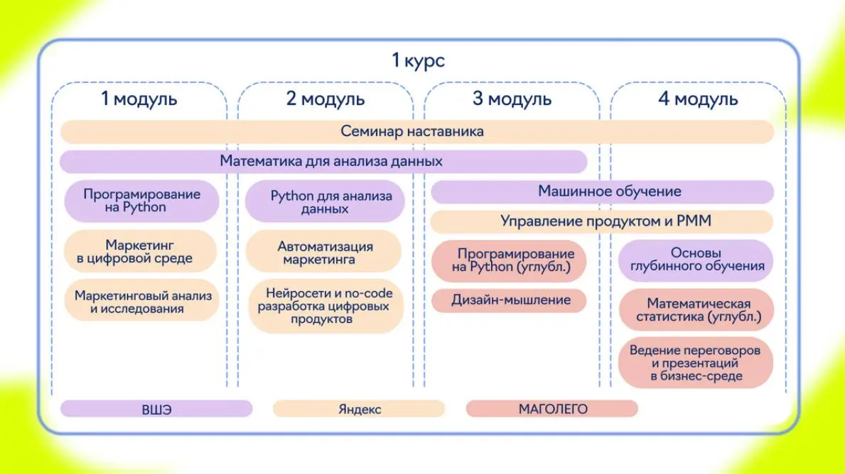 вот такой учебный план на ближайший год. Свободные вечера - до связи🧘
несмотря на это, очень жду начала учебы и знакомства с однокурсниками! | Сетка — социальная сеть от hh.ru
