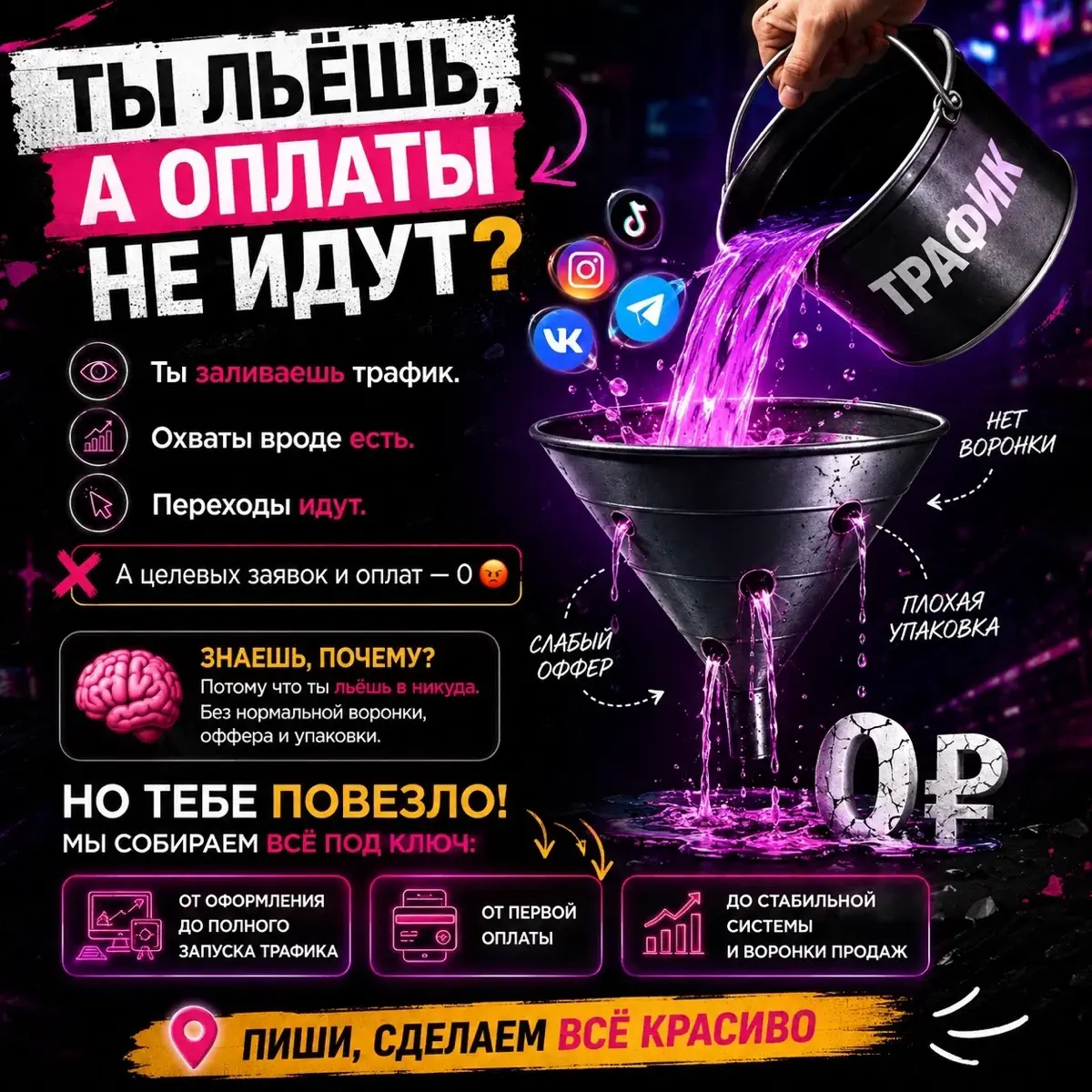 Ты льешь рекламу, а оплаты не идут? | Сетка — социальная сеть от hh.ru
