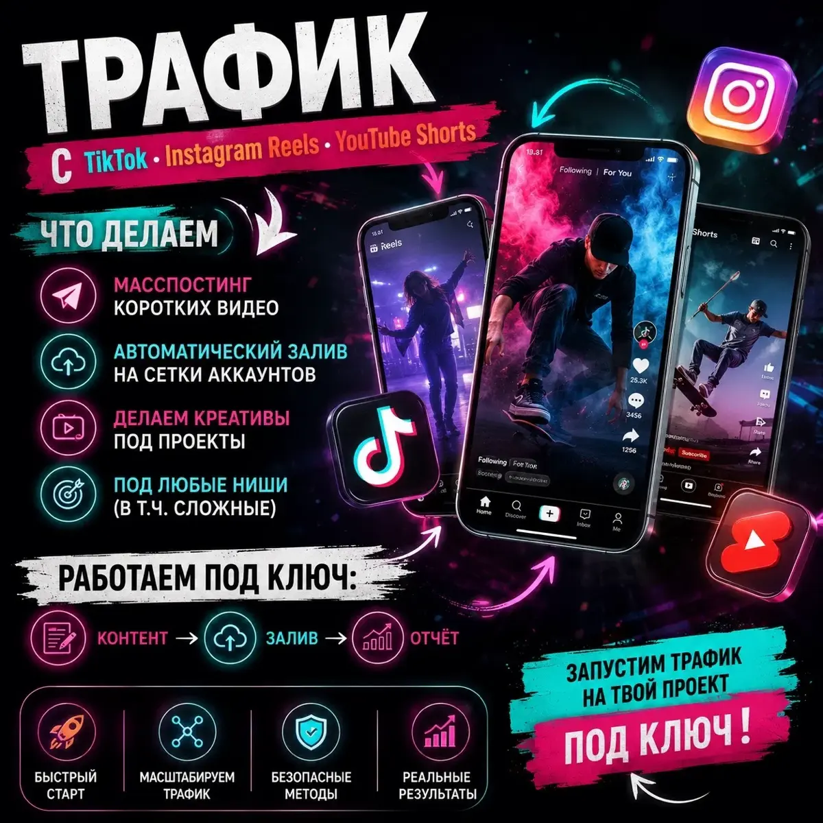 📱📱📱 Трафик с TikTok · Instagram Reels · YouTube Shorts | Сетка — социальная сеть от hh.ru