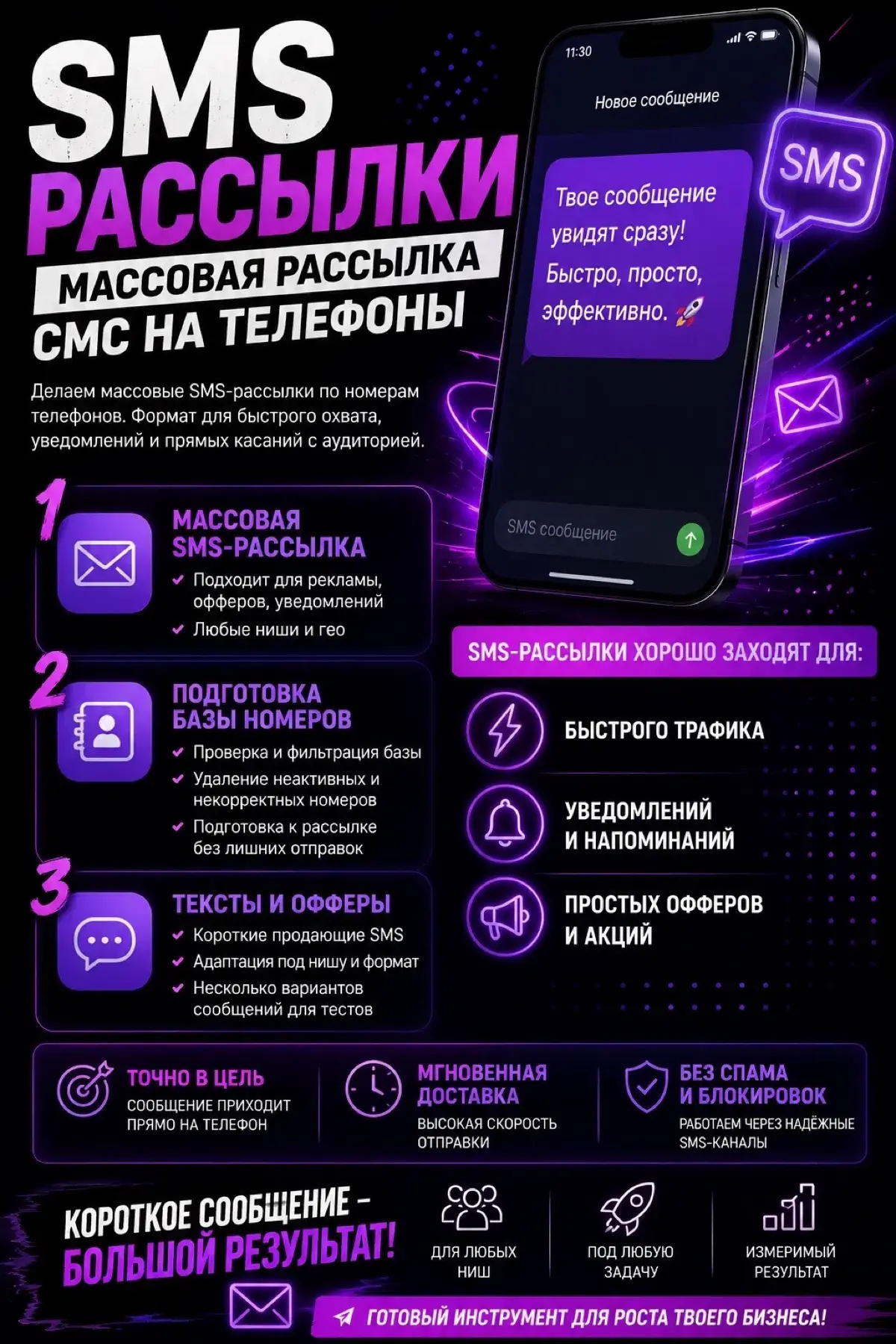 SMS-рассылки | массовая рассылка СМС на телефоны | Сетка — социальная сеть от hh.ru