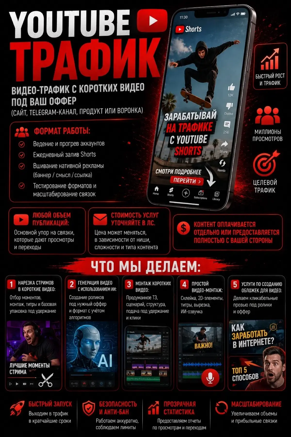 📱  YOUTUBE ТРАФИК | Сетка — социальная сеть от hh.ru