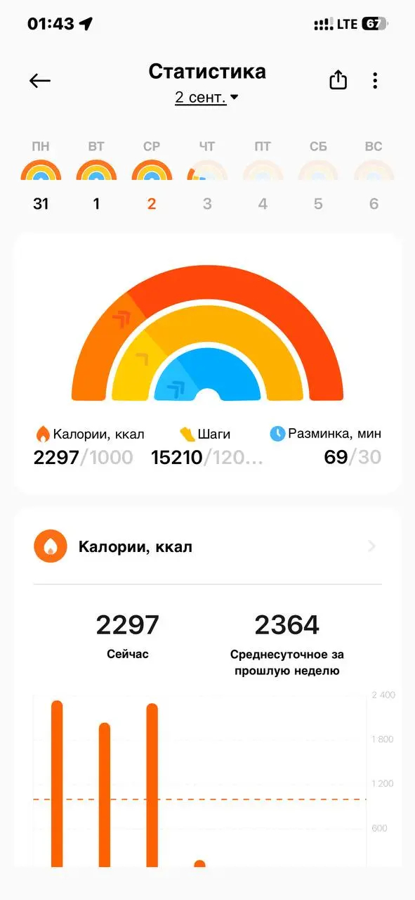 Доброй ночи!
Добрался до дома, надеюсь сегодня усну.🪫 | Сетка — социальная сеть от hh.ru