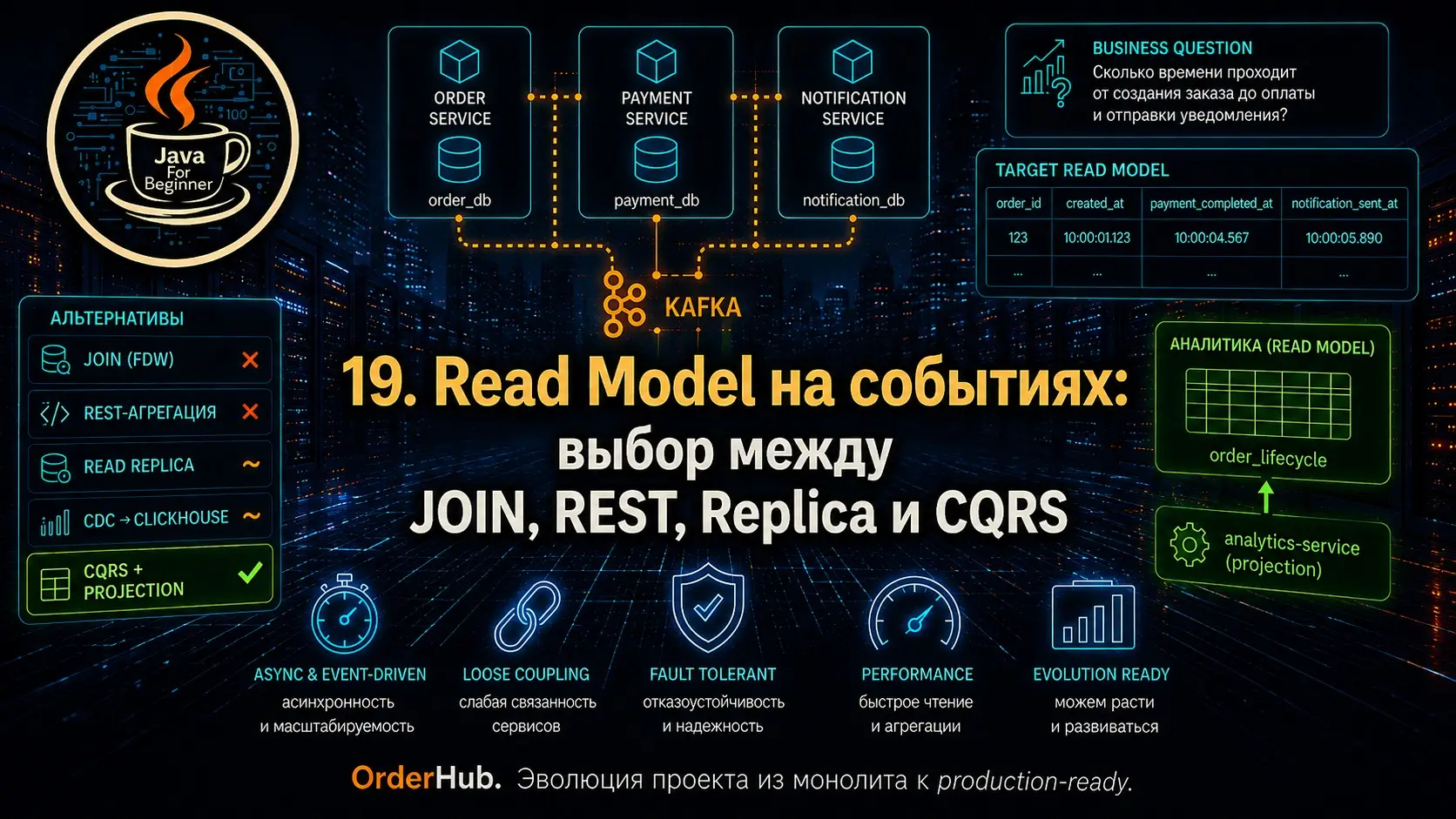 Новое видео! Read Model на событиях | Сетка — социальная сеть от hh.ru