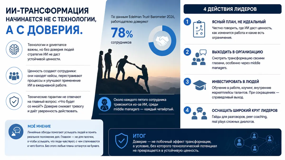 🎯 ИИ-трансформация начинается не с технологии, а с доверия. | Сетка — социальная сеть от hh.ru