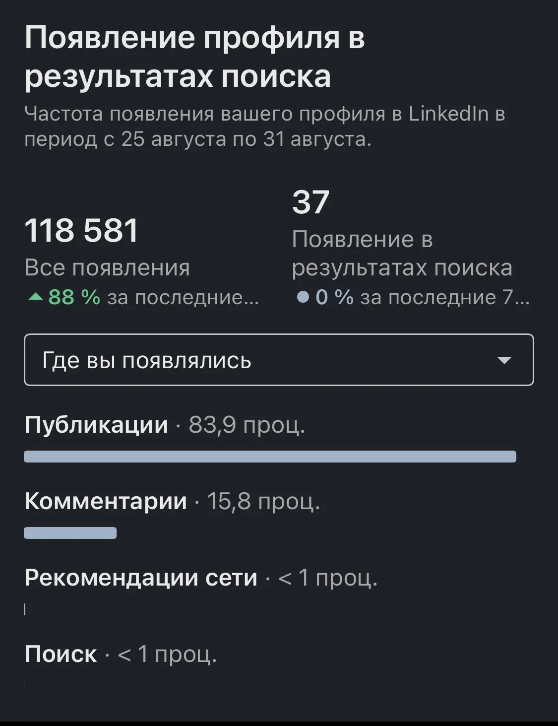 Ну что, на этой неделе прям хорошо подрос, почти в два раза, если смотреть прошлую неделю. Интересно, как будет текущая?
#leonlinkedinweek тут можно отследить прошлые результаты. | Сетка — социальная сеть от hh.ru