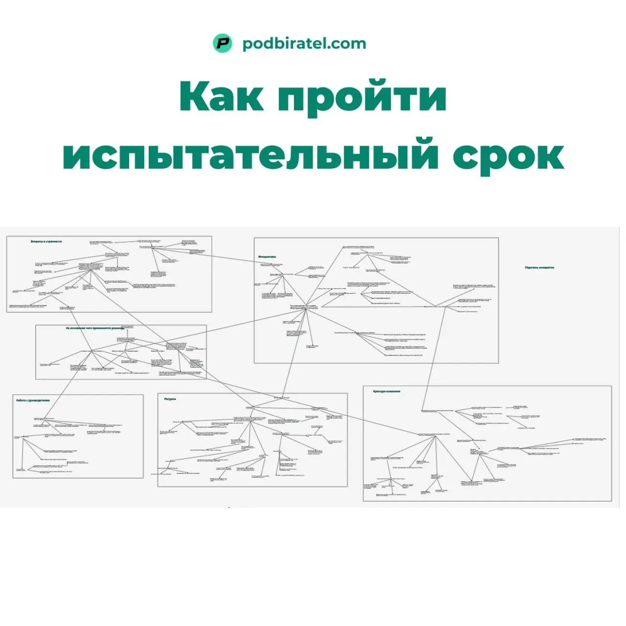 Разобрался как продакту проходить испытательный срок в компании.
Есть три ключевых фактора, на основании которых принимается решение:
1 Отношения с руководителем и командой | Сетка — социальная сеть от hh.ru