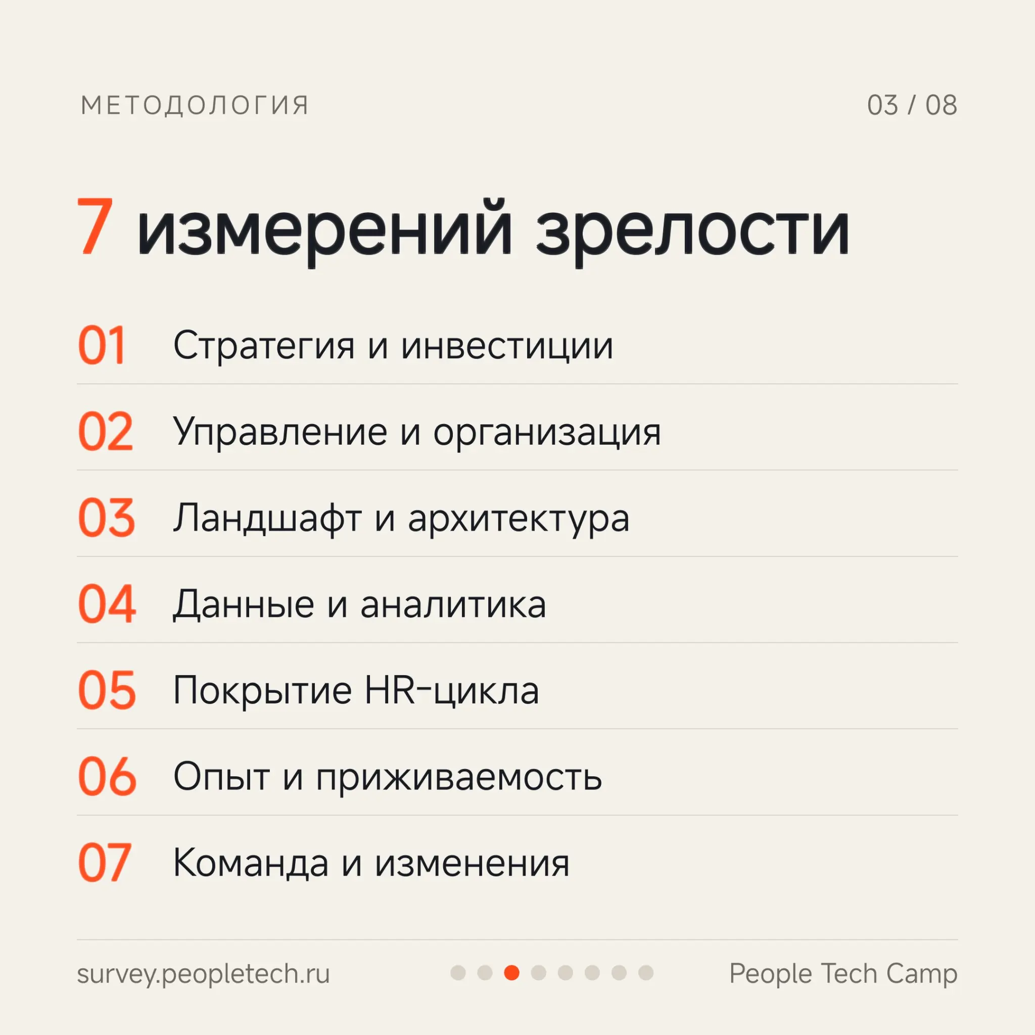 Запускаем большое исследование зрелости HR и People Tech | Сетка — социальная сеть от hh.ru