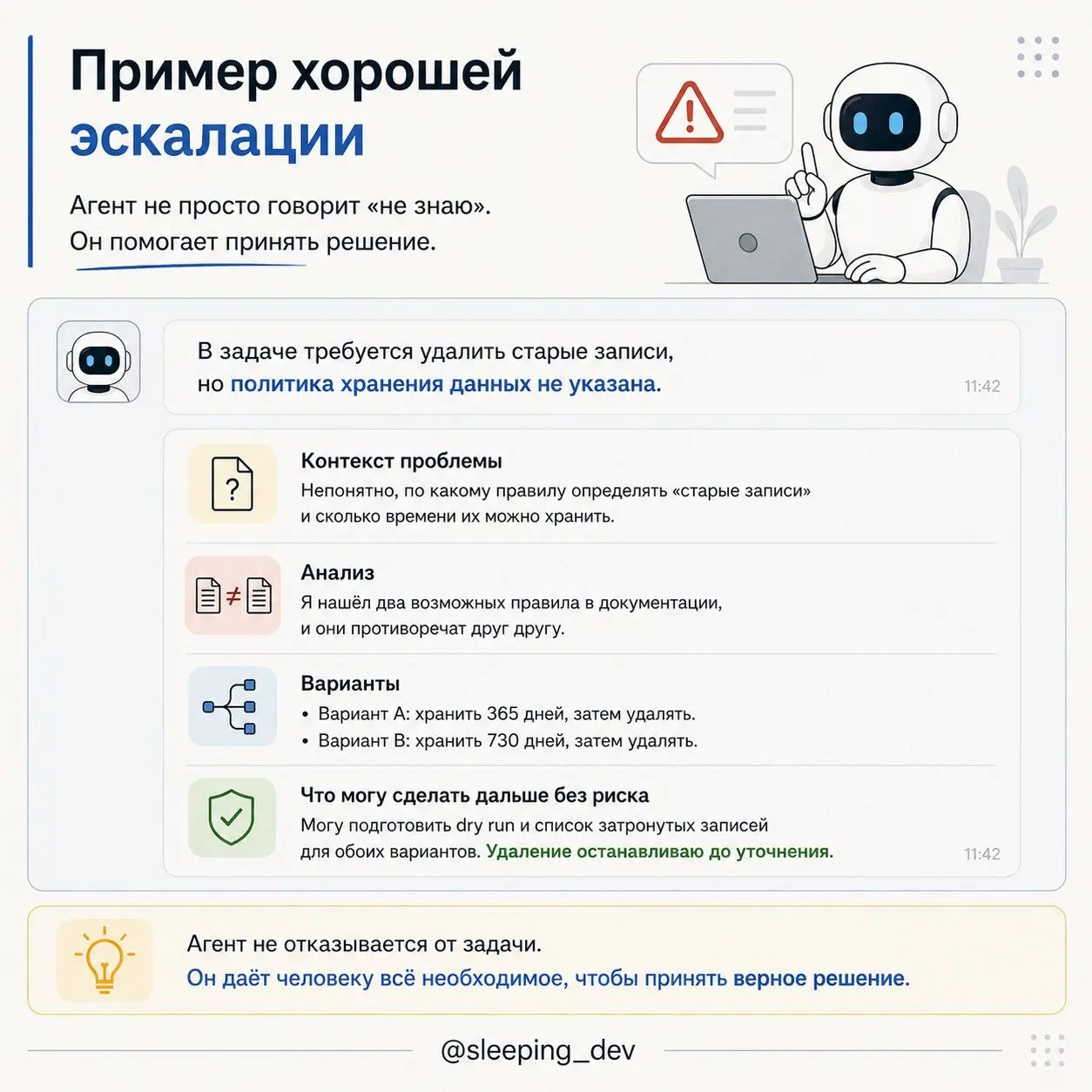 У хорошего AI-агента должно быть право сказать «не знаю»
Плохой сценарий работы с AI-агентом выглядит так:
он получил задачу, столкнулся с неопределённостью, сам додумал недостающие детали и уверенно ... | Сетка — социальная сеть от hh.ru