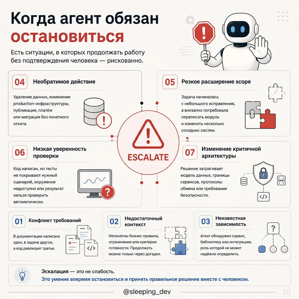 У хорошего AI-агента должно быть право сказать «не знаю»
Плохой сценарий работы с AI-агентом выглядит так:
он получил задачу, столкнулся с неопределённостью, сам додумал недостающие детали и уверенно ... | Сетка — социальная сеть от hh.ru