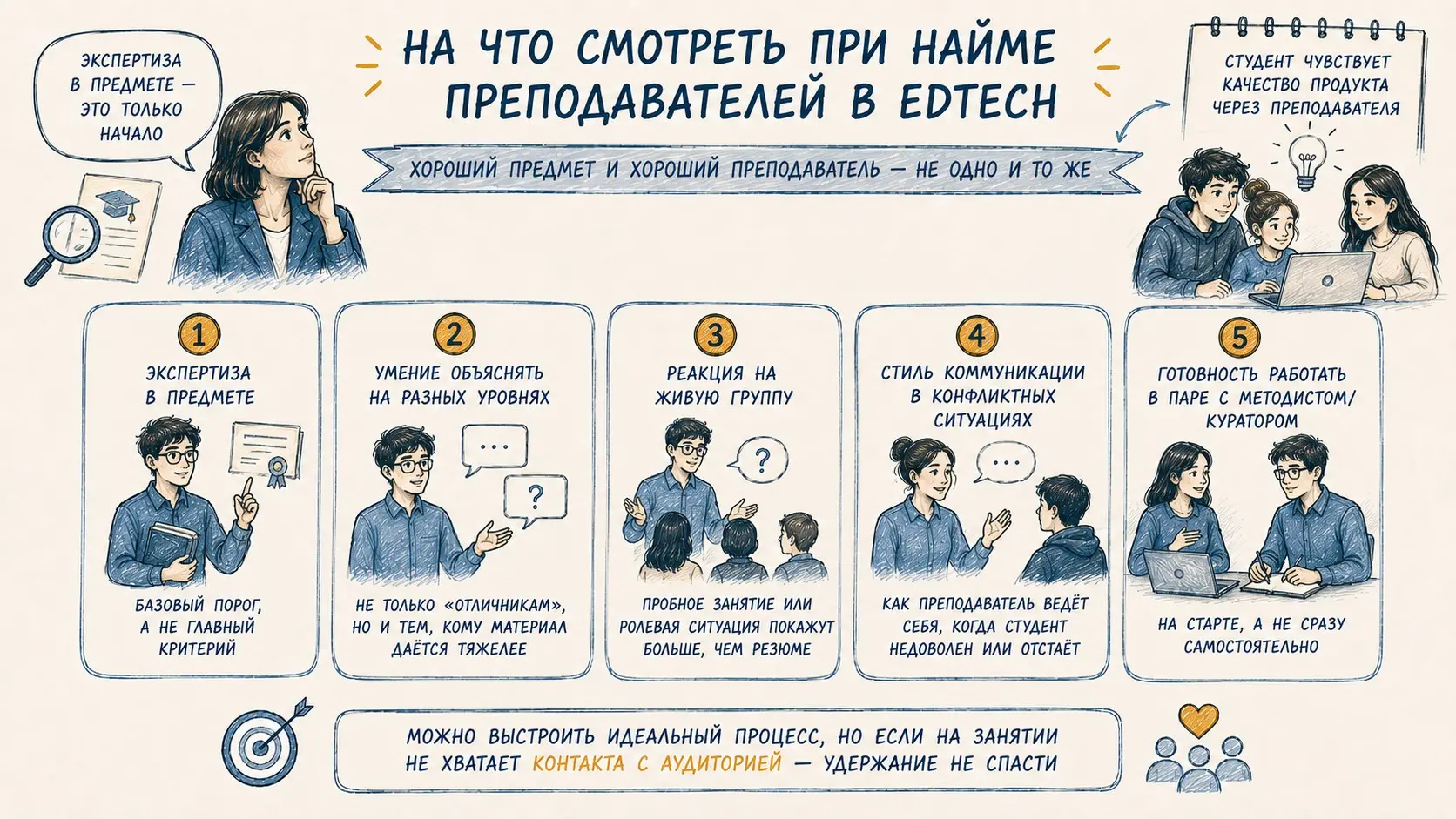 На что смотреть при найме преподавателей в EdTech | Сетка — социальная сеть от hh.ru