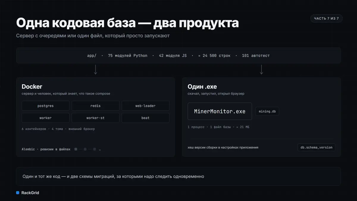 Что внутри RackGrid, часть 7/7. Варианты поставки. | Сетка — социальная сеть от hh.ru