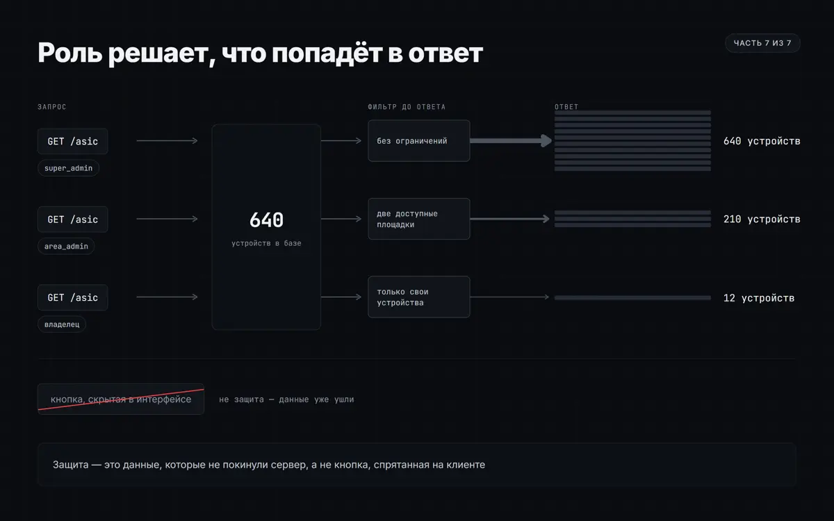 Что внутри RackGrid, часть 7/7. Варианты поставки. | Сетка — социальная сеть от hh.ru