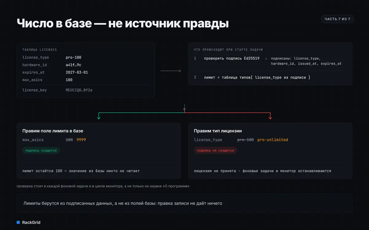 Что внутри RackGrid, часть 7/7. Варианты поставки. | Сетка — социальная сеть от hh.ru
