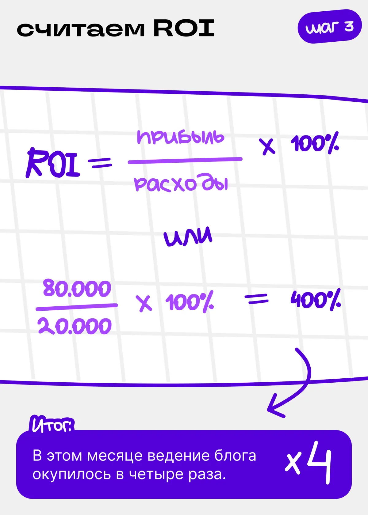 Ваш блог окупается? | Сетка — социальная сеть от hh.ru