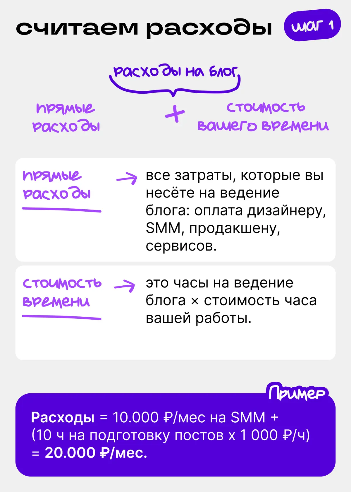 Ваш блог окупается? | Сетка — социальная сеть от hh.ru