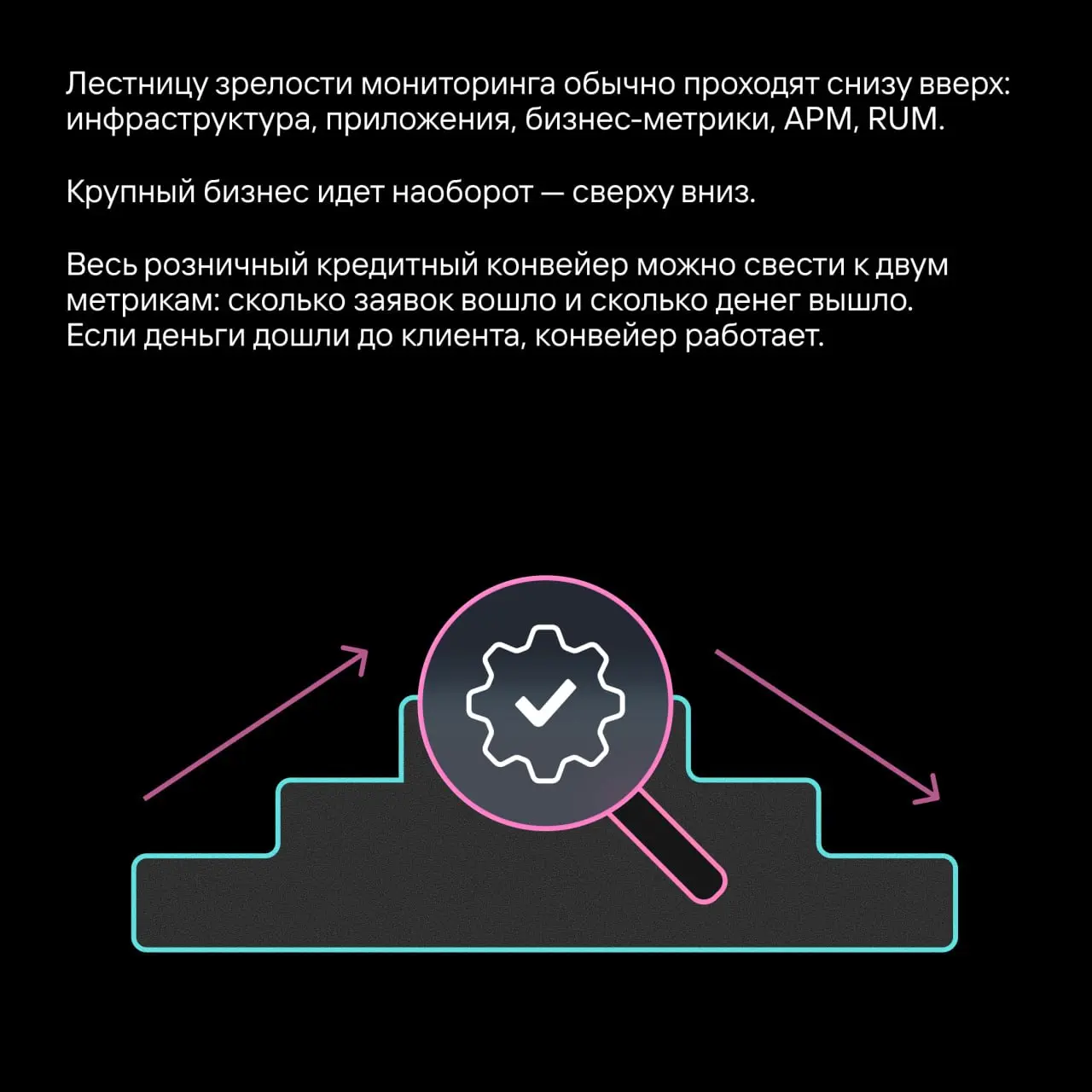 Мониторинг, который узнает о сбое первым | Сетка — социальная сеть от hh.ru