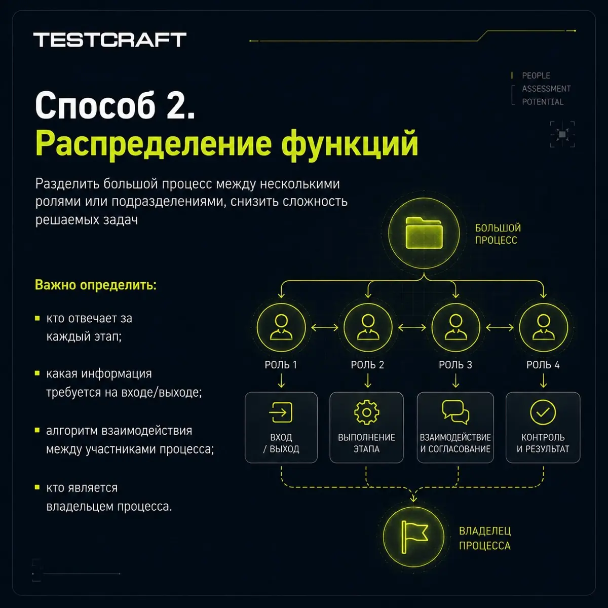 Четыре способа, которые сохраняют рабочую практику эксперта | Сетка — социальная сеть от hh.ru