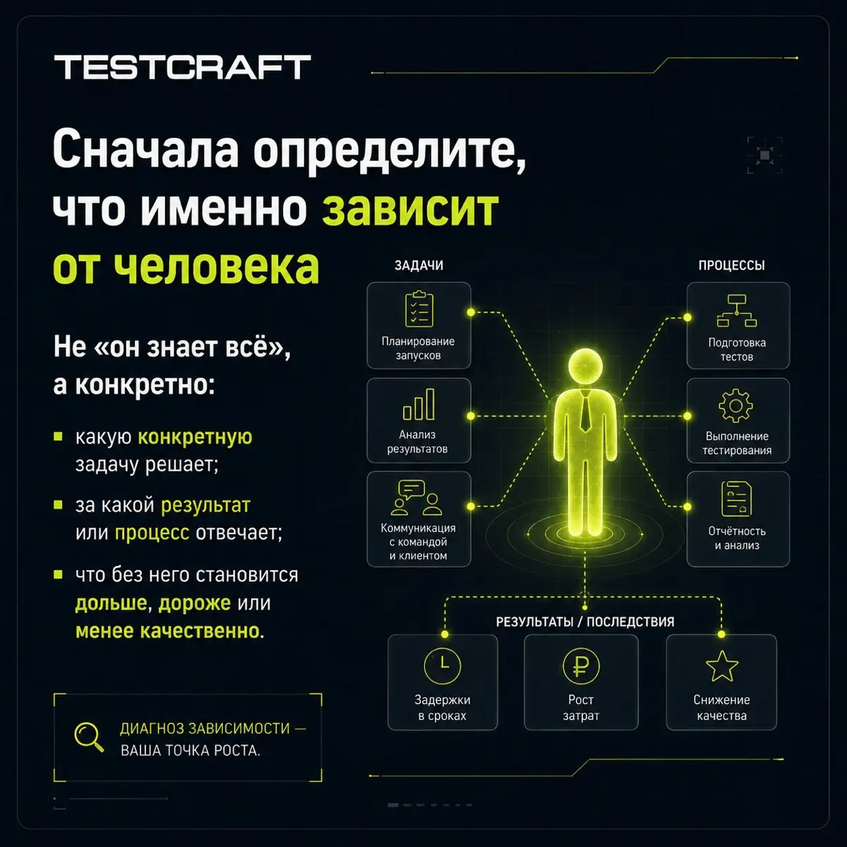 Четыре способа, которые сохраняют рабочую практику эксперта | Сетка — социальная сеть от hh.ru