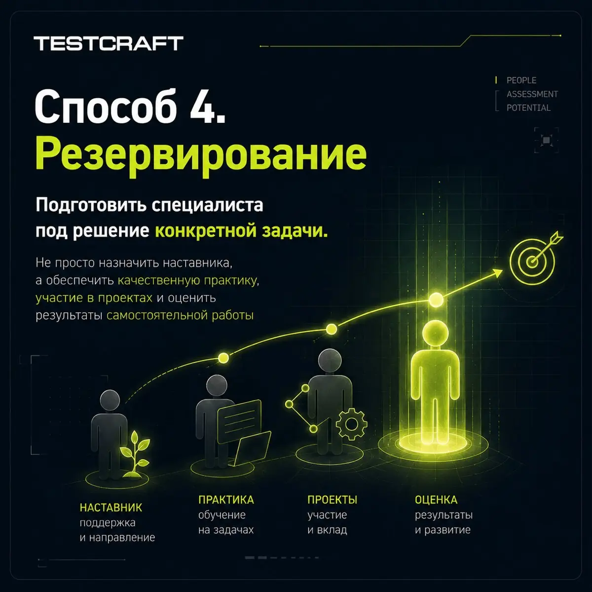 Четыре способа, которые сохраняют рабочую практику эксперта | Сетка — социальная сеть от hh.ru