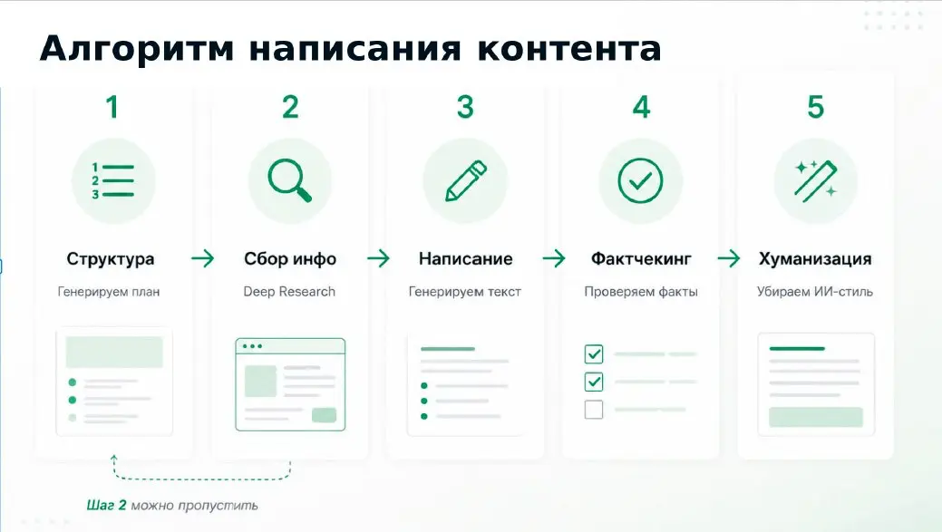 19–21 августа выступил на конференции по соцсетям СMM-ПРОРЫВ-2026.
Тема выступления: «Нейросети в СММ: изучение аудитории, конкурентов и эффективный контент-план» | Сетка — социальная сеть от hh.ru