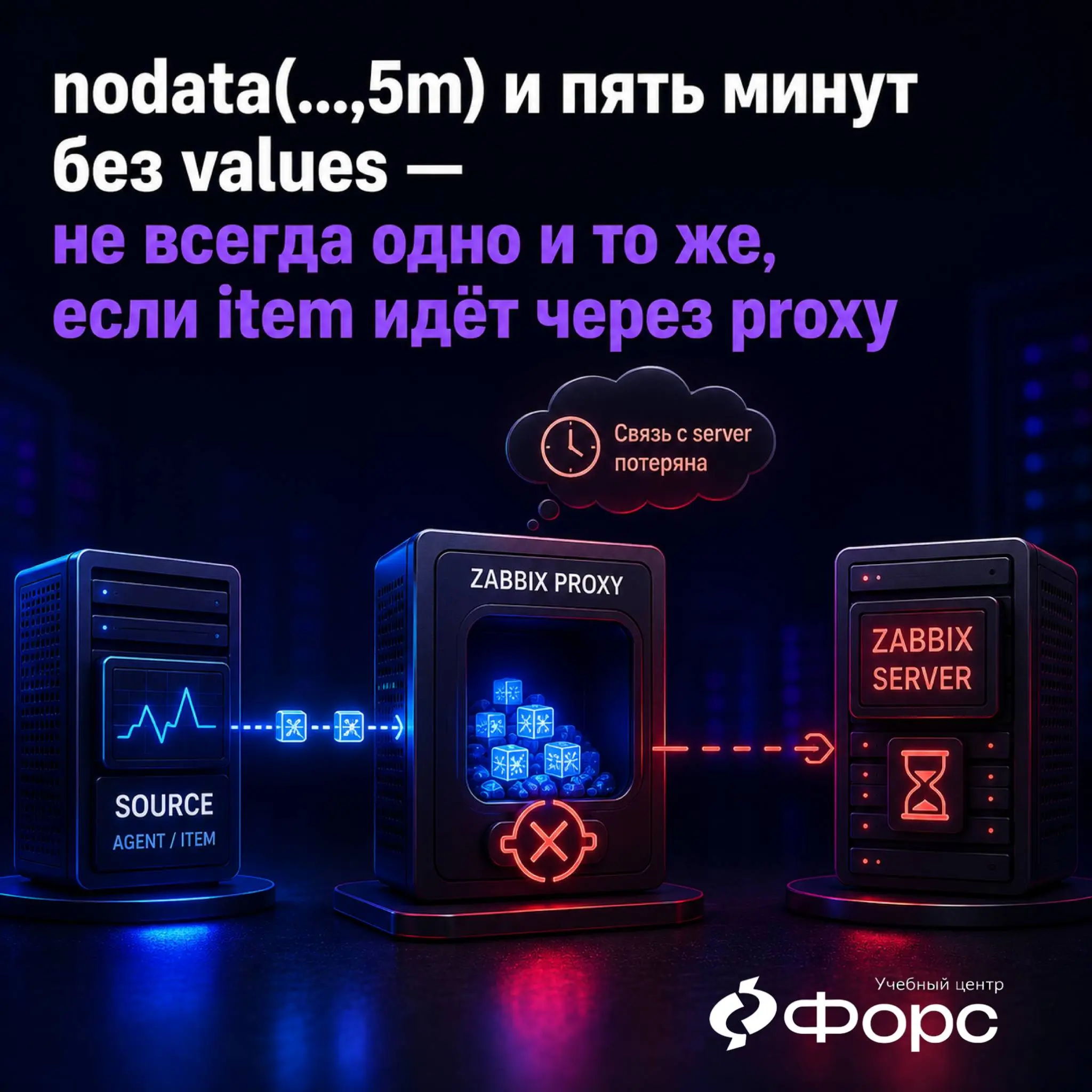 🛠️ nodata(...,5m) и пять минут без values — не всегда одно и то же, если item идёт через proxy
Trigger:
nodata(/host/key,5m)=1
Host monitored through Zabbix proxy | Сетка — социальная сеть от hh.ru