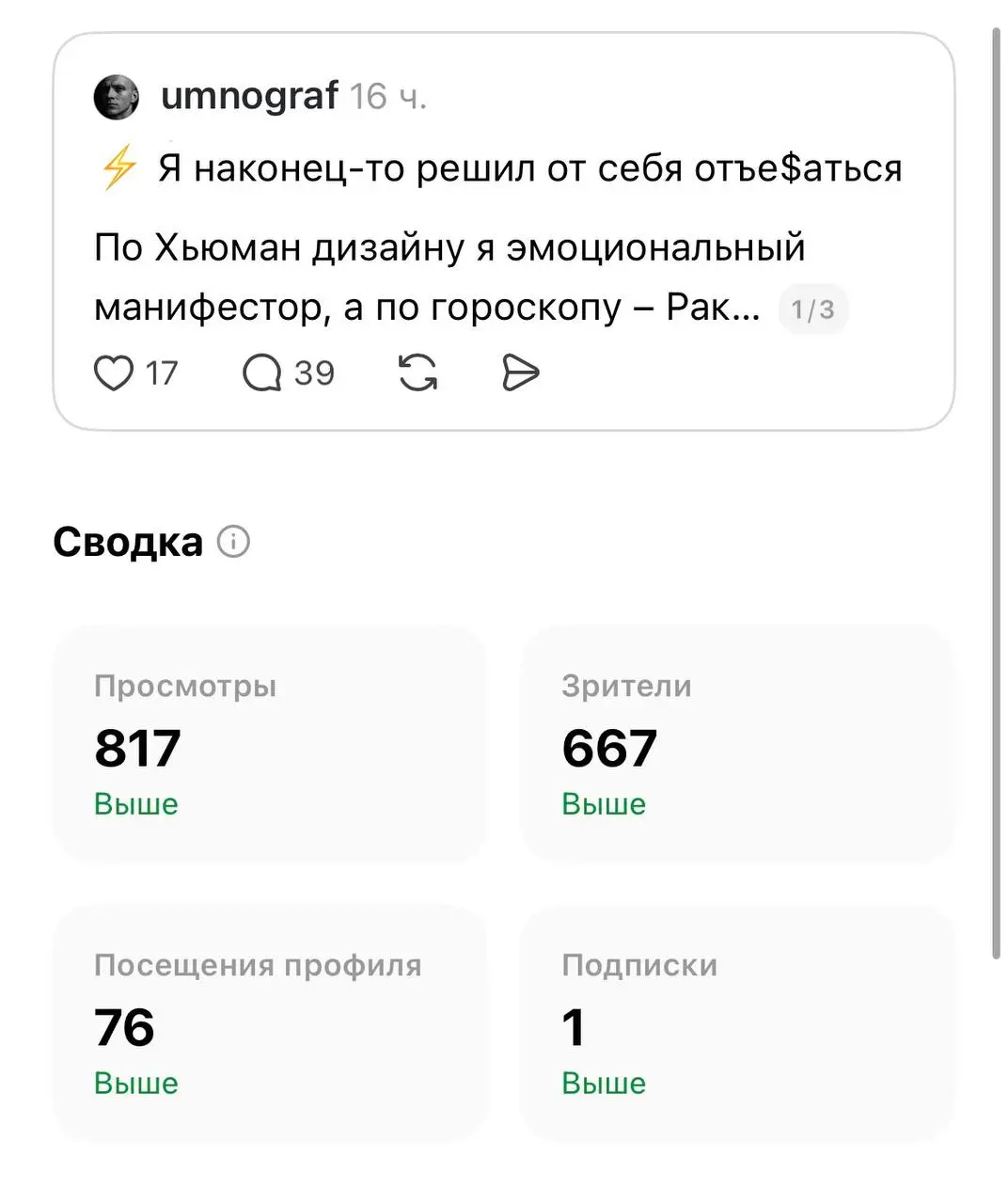 Сила мультиканальности: почему текстовый контент нужно дублировать
Вчера выложил один и тот же пост здесь, в Telegram, и в Threads | Сетка — социальная сеть от hh.ru