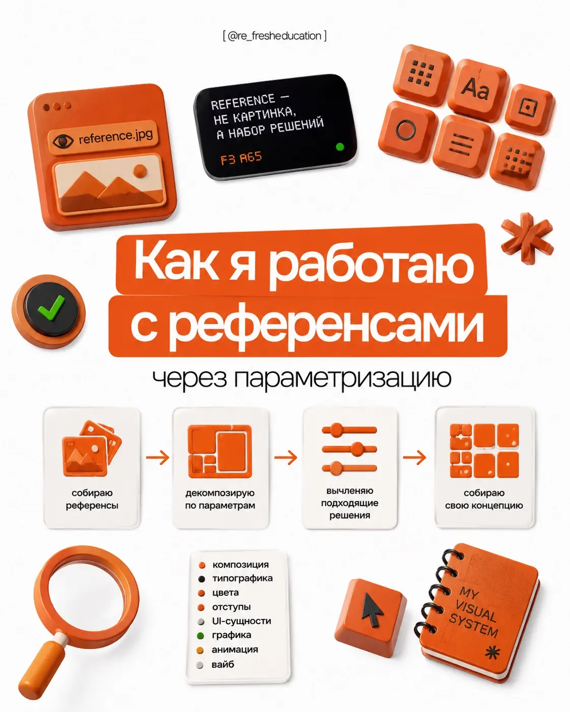Сделай как на референсе! | Сетка — социальная сеть от hh.ru