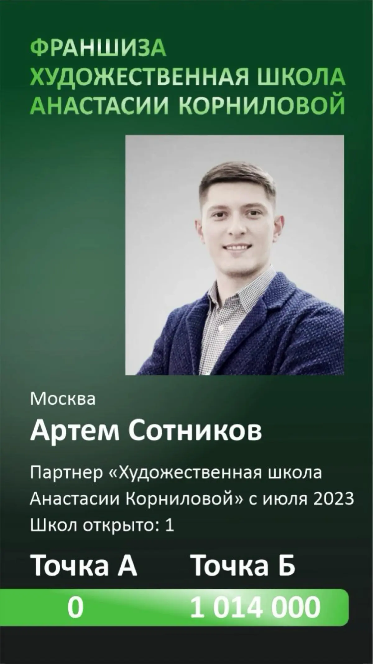 Присоединяйтесь https://kornilovafranchise.ru/ | Сетка — социальная сеть от hh.ru