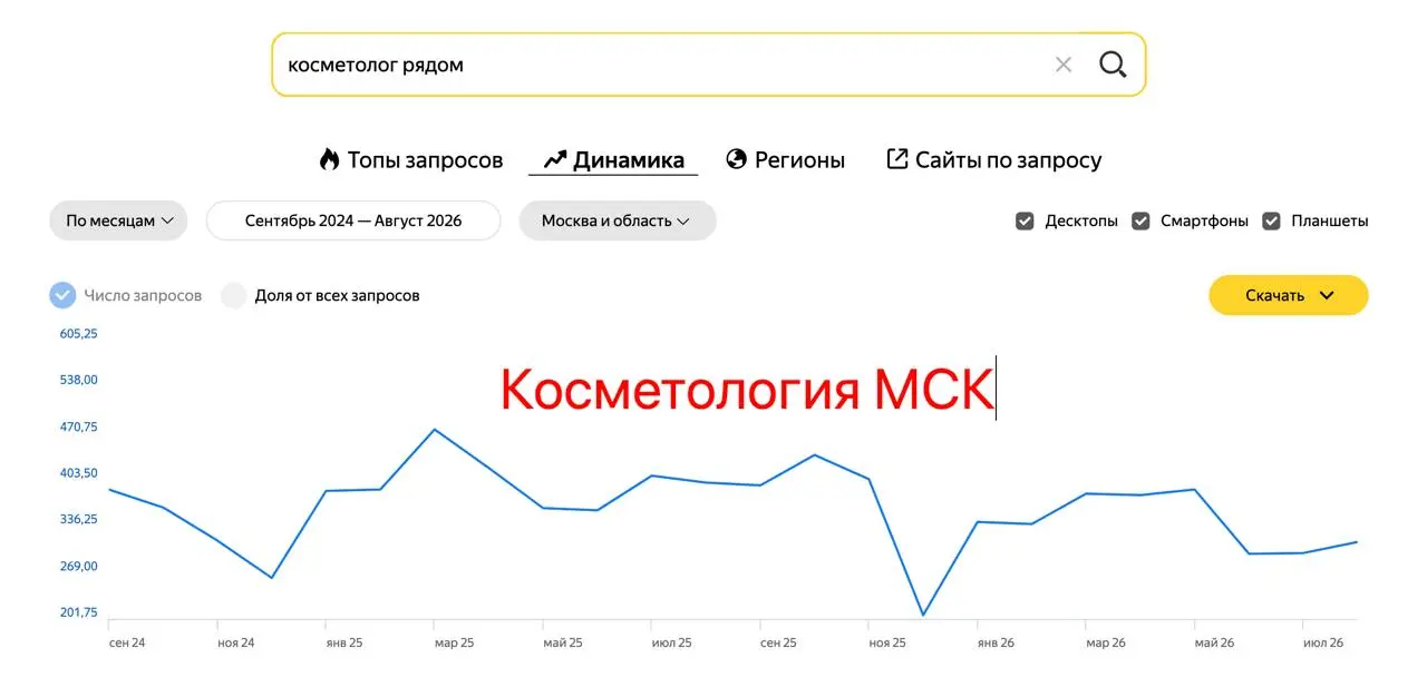 🦷 Москвичи летом уехали лечить зубы в регионы
По данным Яндекс | Сетка — социальная сеть от hh.ru