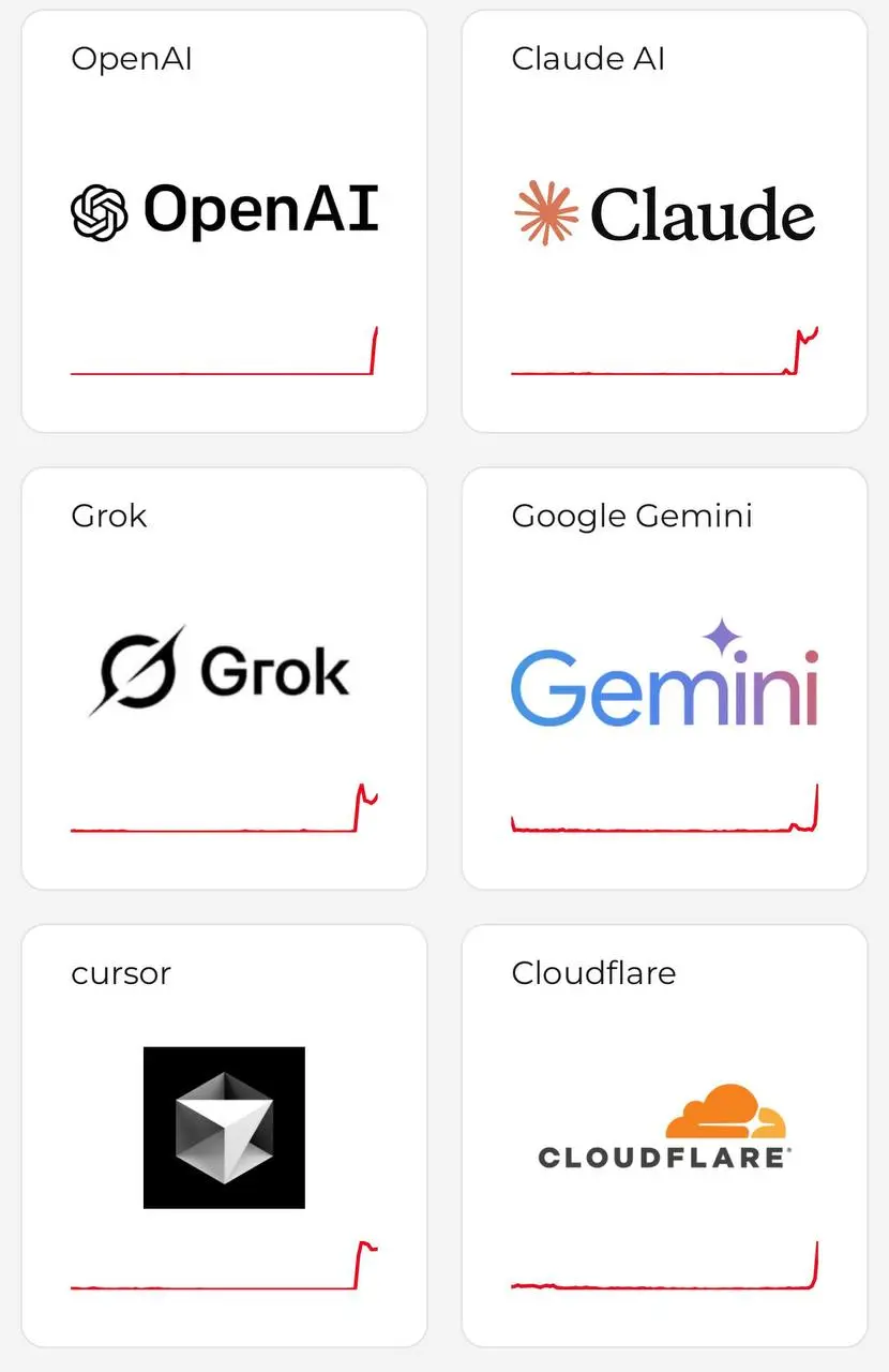 Сбой в работе Cloudflare и нейросетей по всему миру
https://downdetector.com | Сетка — социальная сеть от hh.ru
